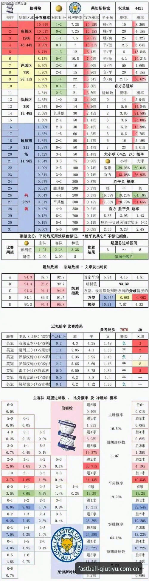 球速体育赛事数据官方下载：快0.3秒，还是慢半拍？